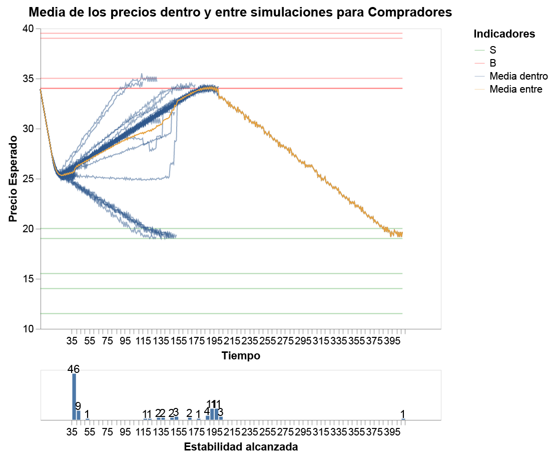 S5B5 - Inter-Intra B